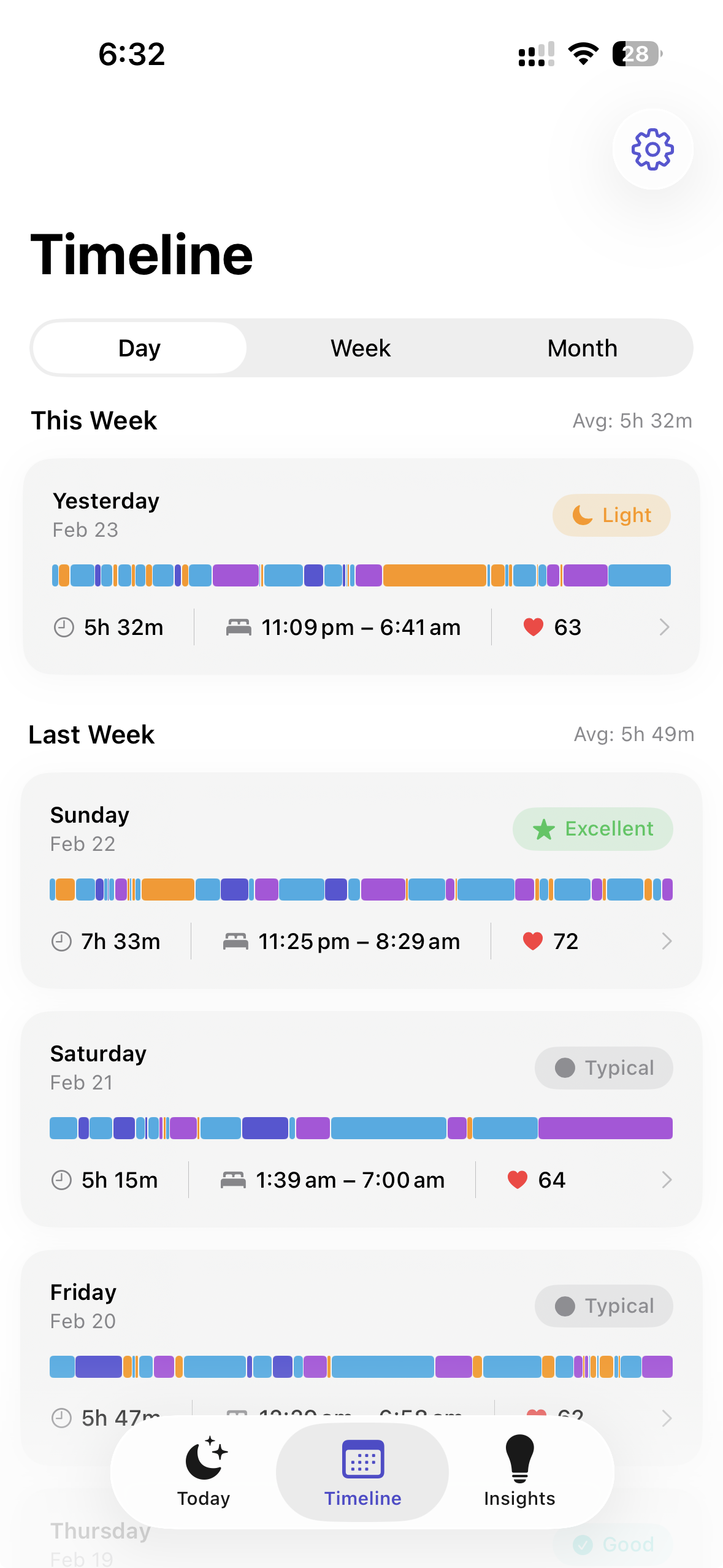 Timeline - Daily sleep history