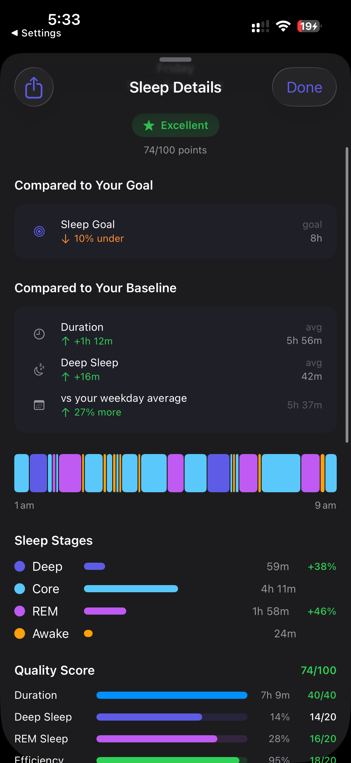 Sleep Details - Stages & quality score